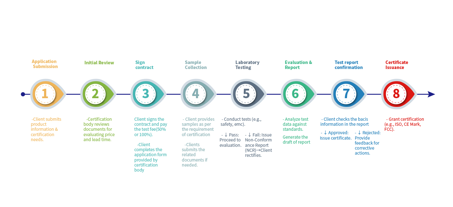 Tjenesteplan vejledning